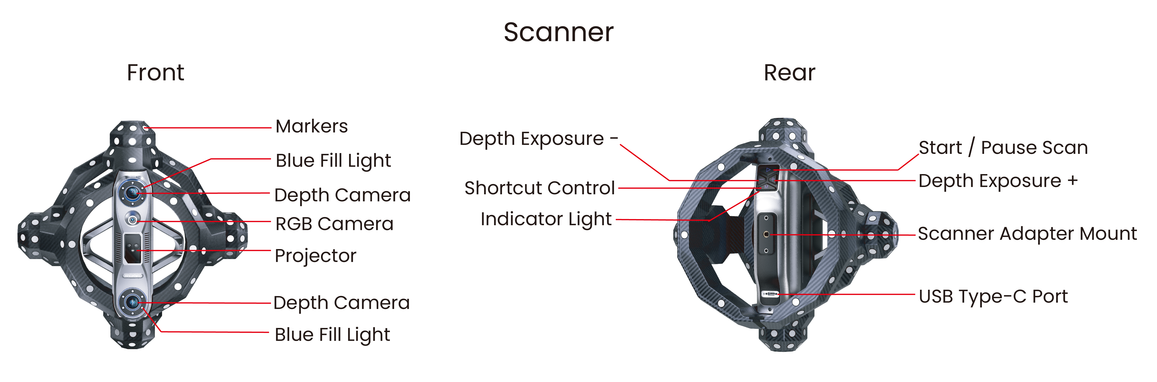 2.3-scanner profile-a.png